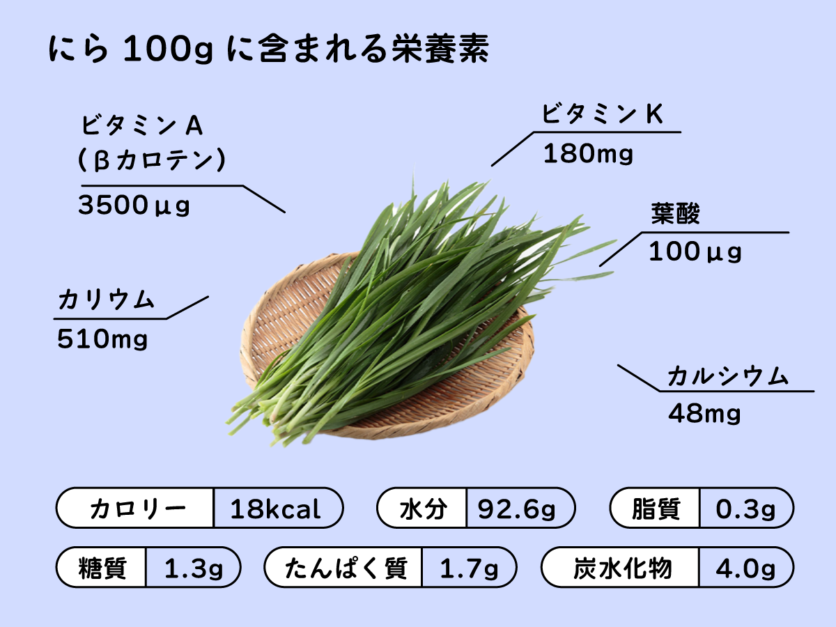 ニラの成分表 – ニラに含まれる栄養素 | にら（ニラ） – TUABJ