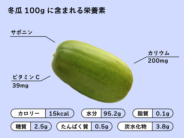 冬瓜100gあたりの主な栄養素