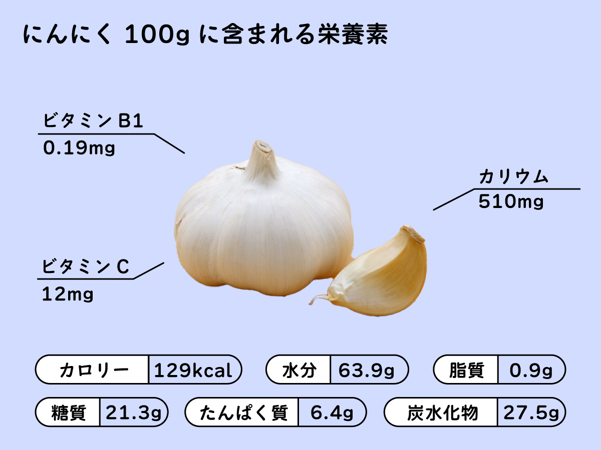 にんにくの栄養と効能は加熱で変化？効果的な食べ合わせは？ - Fily〔フィリー〕